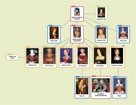 a tudor family tree|descendants of henry vii england.